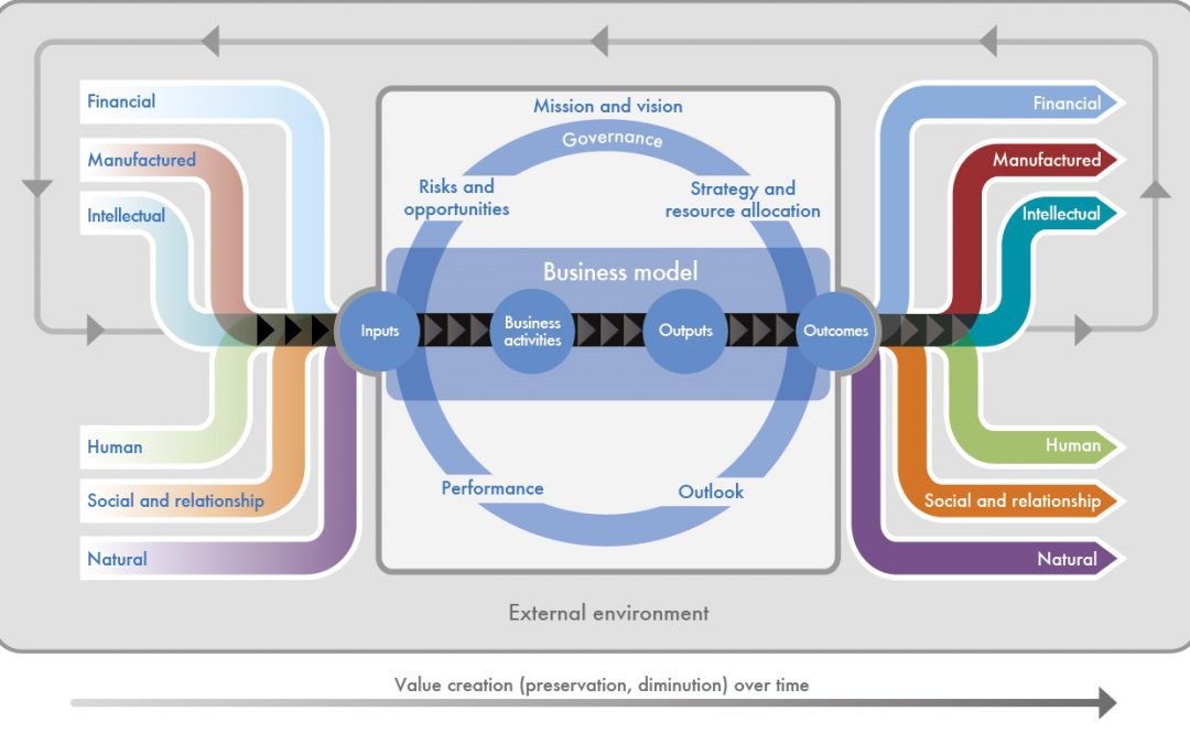 Fronesys partners IIRC  to foster adoption of Integrated Reporting